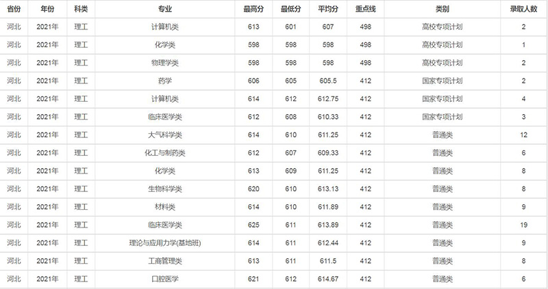 兰州大学是985还是211（兰州大学为什么厉害） 第39张