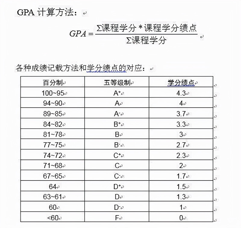 拿不到学位证白读了么（大学真的会不给学位证吗） 第9张