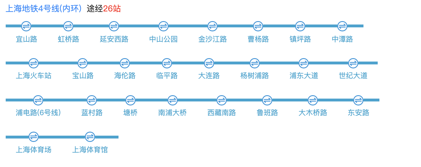 上海地铁4号线(内环)地铁站点线路图 首末班车经过各站点时间表 第1张