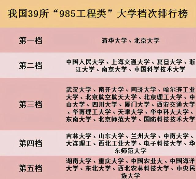 天津大学是985还是211（天津大学在985院校中地位） 第7张