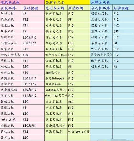 三星笔记本按f几进入u盘启动（进入u盘启动项的方法） 第1张