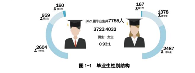 西北农林科技大学是985还是211（一本还是二本） 第5张