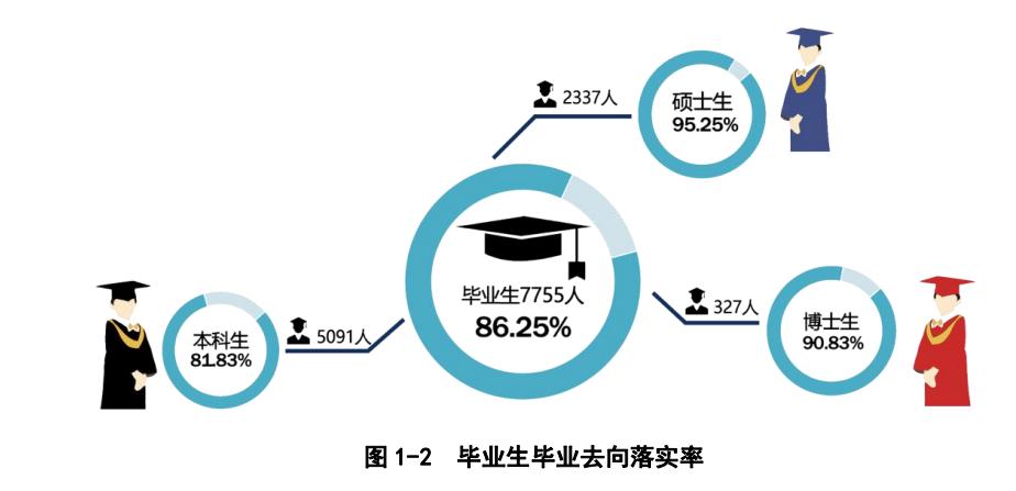 西北农林科技大学是985还是211（一本还是二本） 第7张