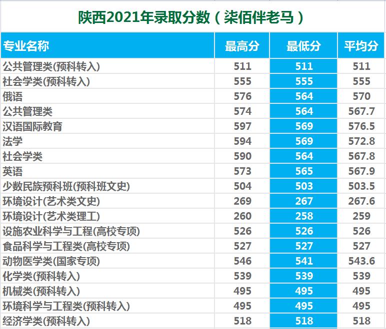 西北农林科技大学是985还是211（一本还是二本） 第11张