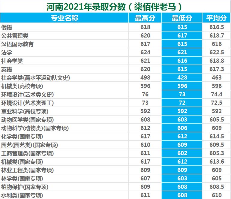 西北农林科技大学是985还是211（一本还是二本） 第23张