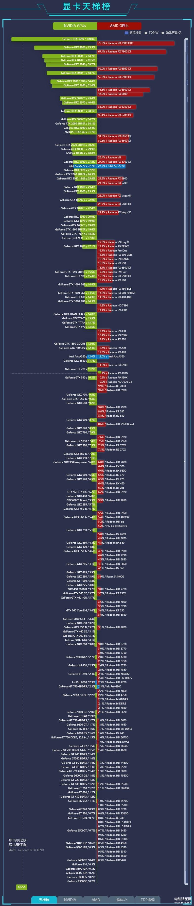 移动端对比桌面端显卡天梯图（桌面平台和移动端显卡的性能排行） 第1张