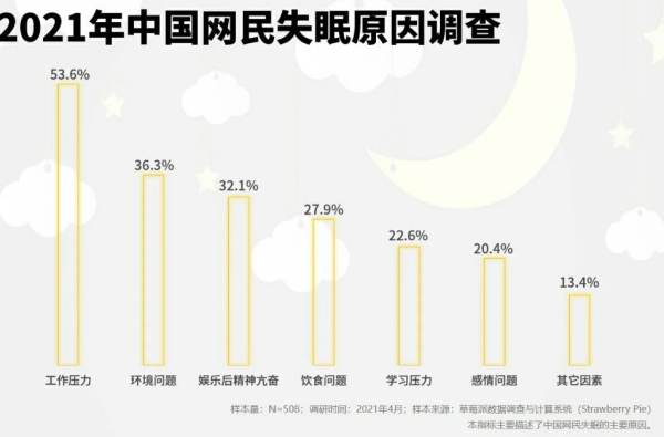 躺着睡不着和熬夜一样么（晚上睡不着和熬夜的区别） 第5张