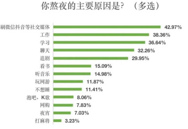 躺着睡不着和熬夜一样么（晚上睡不着和熬夜的区别） 第9张