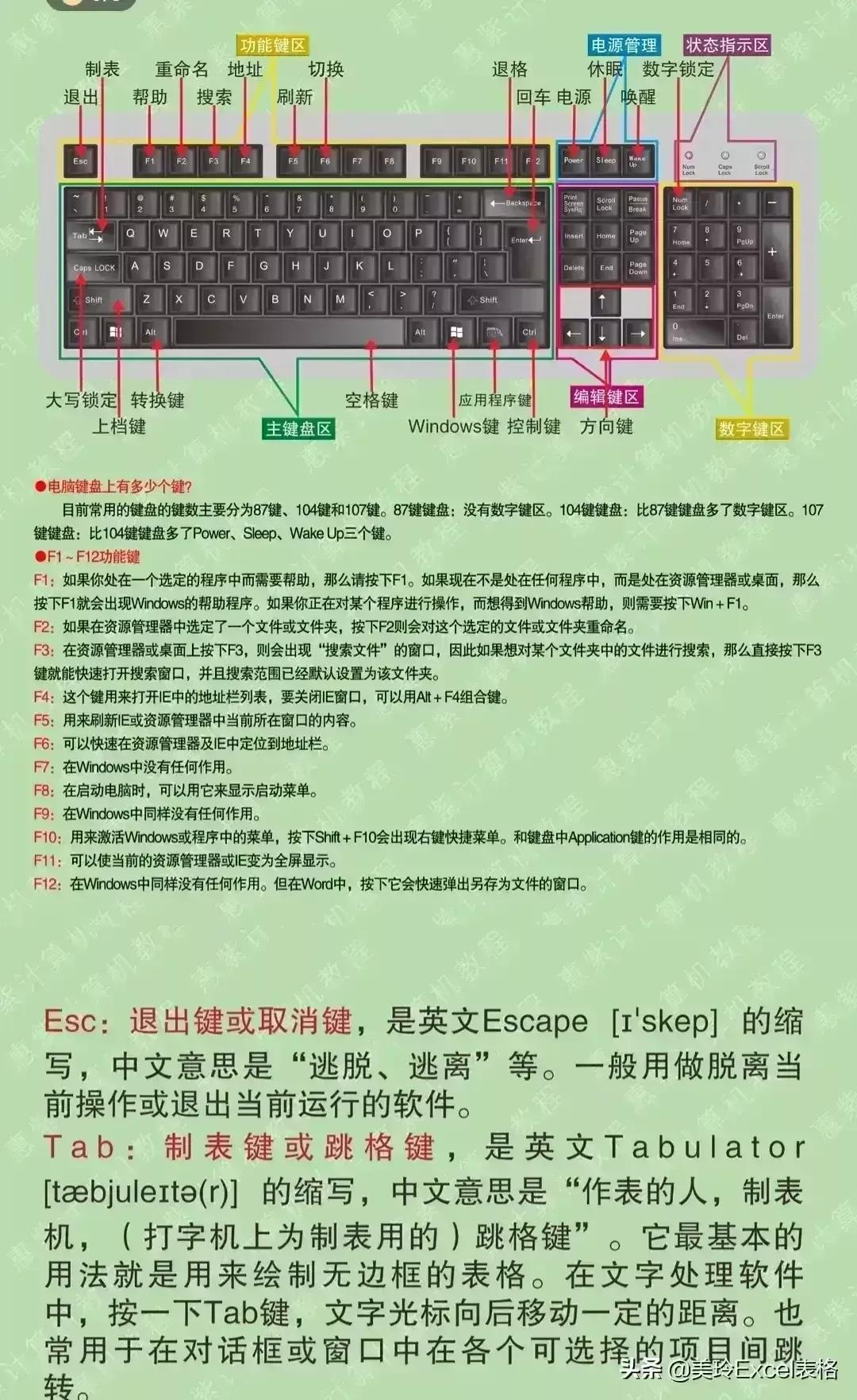 键盘大小写字母怎么切换（键盘操作方法） 第5张