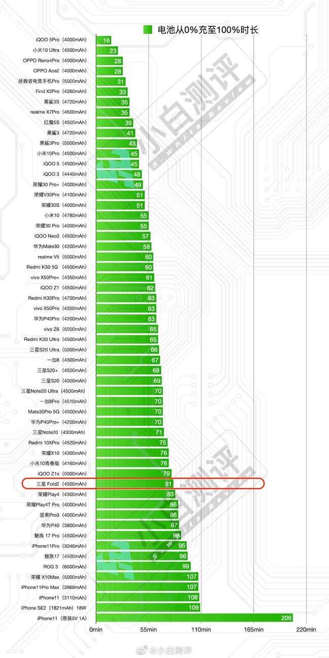 手机续航是什么意思啊（一文看懂手机续航） 第7张