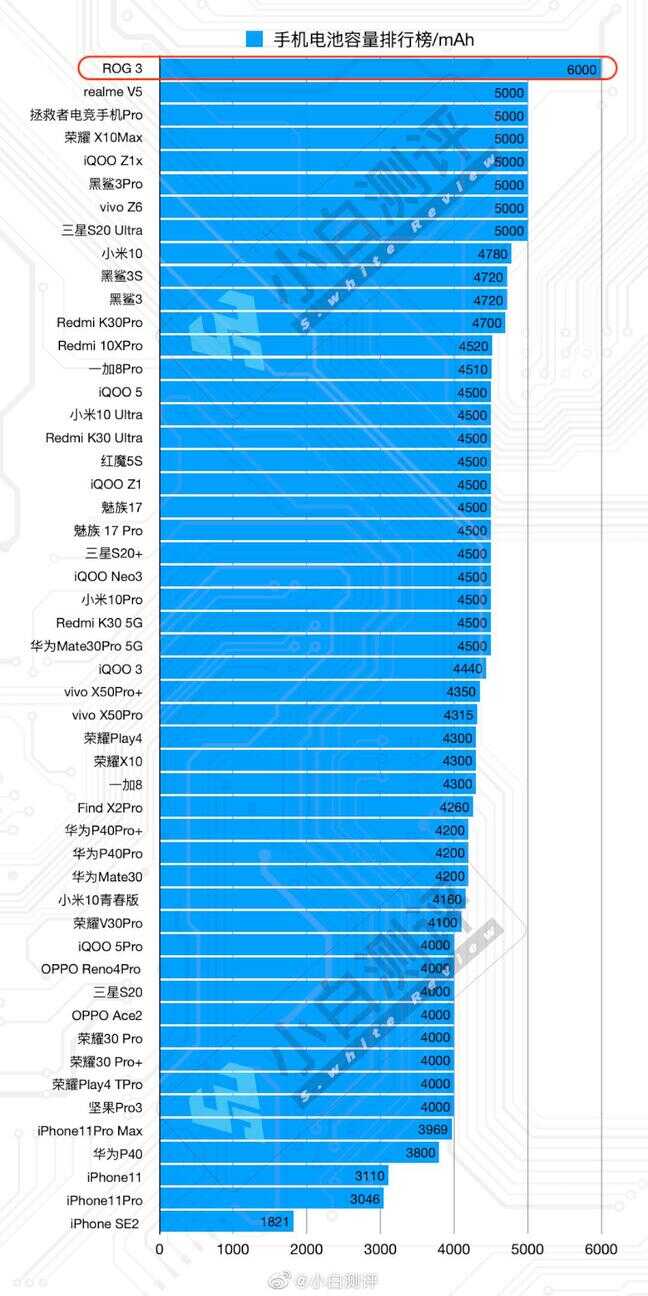 手机续航是什么意思啊（一文看懂手机续航） 第9张