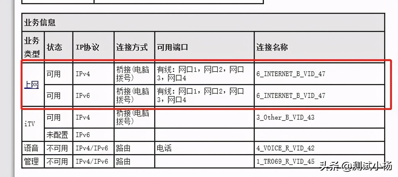 路由器开启ipv6网速会变快吗（路由器IPV6开启的优势介绍） 第19张