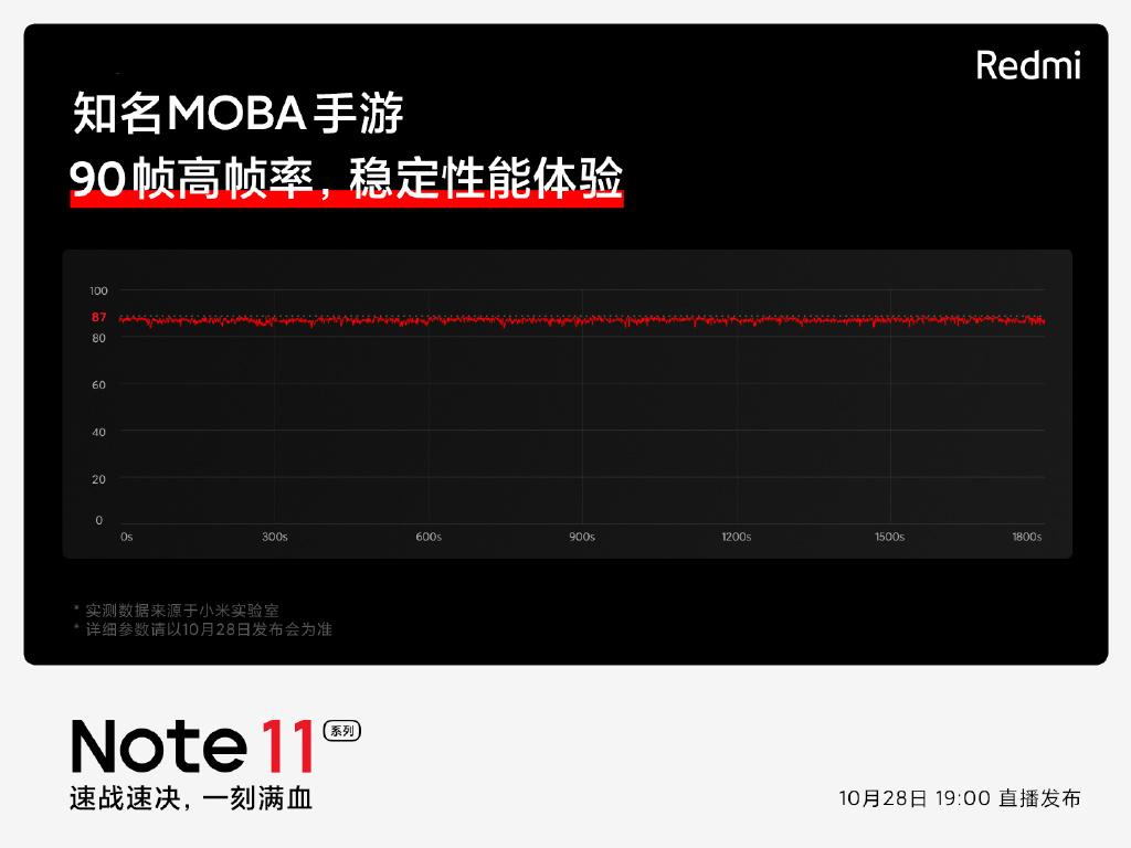 天玑920相当于骁龙什么配置（红米note11Pro处理器天玑920的浅谈） 第7张