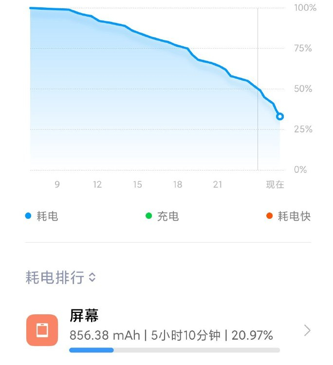 天玑920相当于骁龙什么配置（红米note11Pro处理器天玑920的浅谈） 第9张