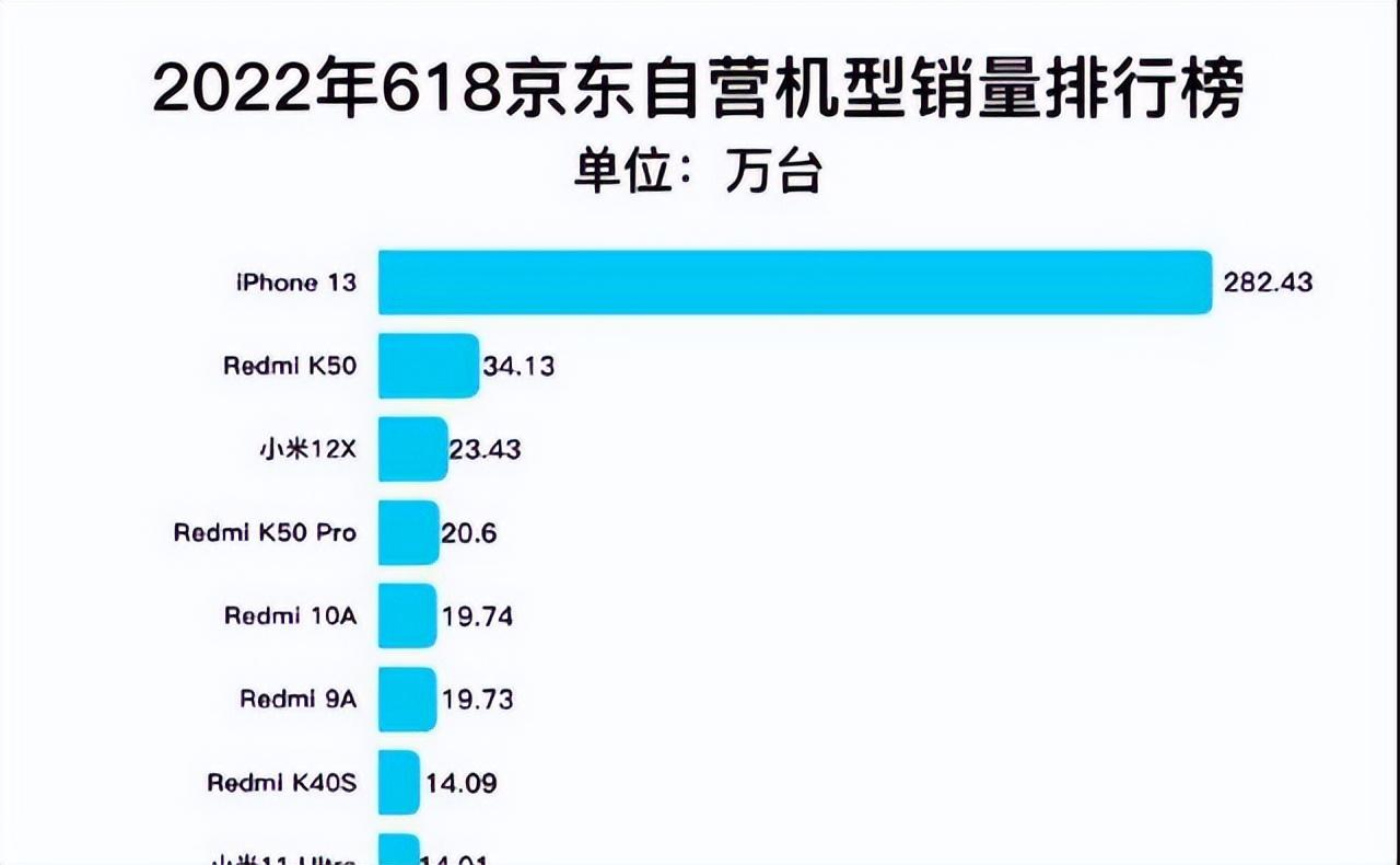 骁龙处理器排行榜手机2021（手机处理器综合排行榜） 第7张