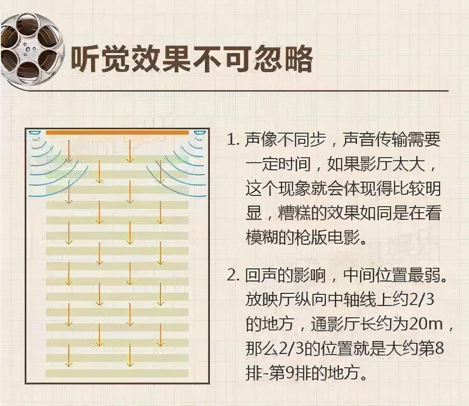 电影院第几排观影效果最好（电影院看电影位置最佳） 第15张