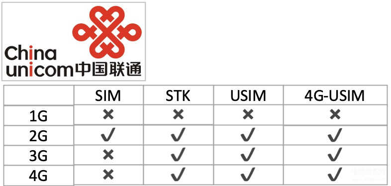 lomo卡和小卡的区别是什么（手机SIM卡介绍） 第5张