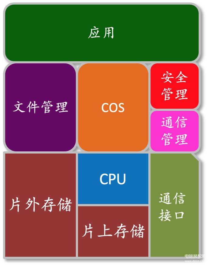 lomo卡和小卡的区别是什么（手机SIM卡介绍） 第15张