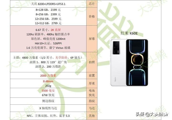 手机榜单2023（手机推荐!排行榜前5名） 第1张