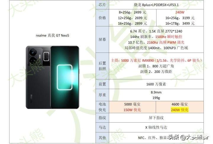 手机榜单2023（手机推荐!排行榜前5名） 第7张