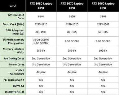 rtx3070显卡什么水平（RTX 3070性能） 第1张