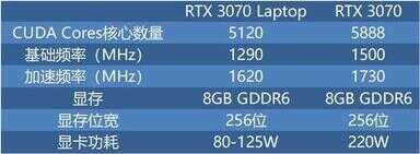 rtx3070显卡什么水平（RTX 3070性能） 第3张