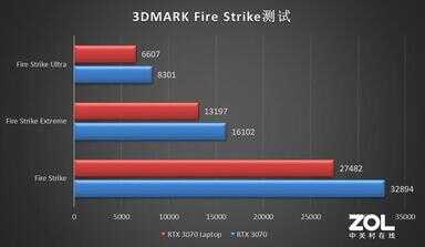 rtx3070显卡什么水平（RTX 3070性能） 第5张