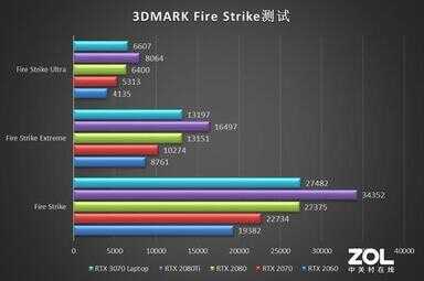 rtx3070显卡什么水平（RTX 3070性能） 第11张