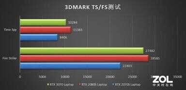 rtx3070显卡什么水平（RTX 3070性能） 第17张