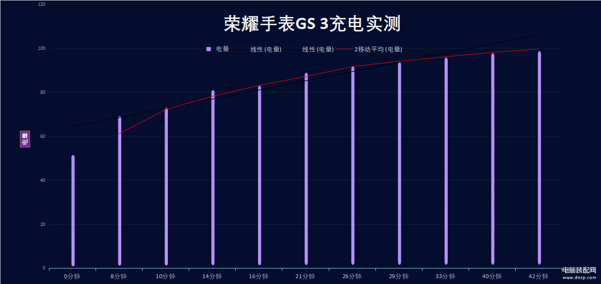 荣耀手表哪个型号最值得入手（荣耀手表GS 3 详细体验） 第31张