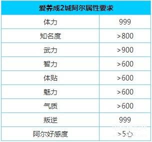 爱养成2攻略大全（爱养成2阿尔结局） 第1张