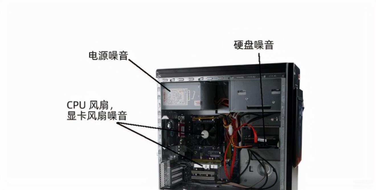 电脑主机响声大是怎么回事（电脑开机嗡嗡响有噪音解决方法） 第1张