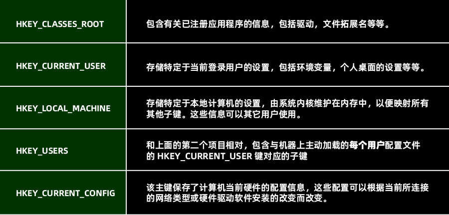 注册表怎么清理卸载残留（彻底清除注册表的方法） 第29张