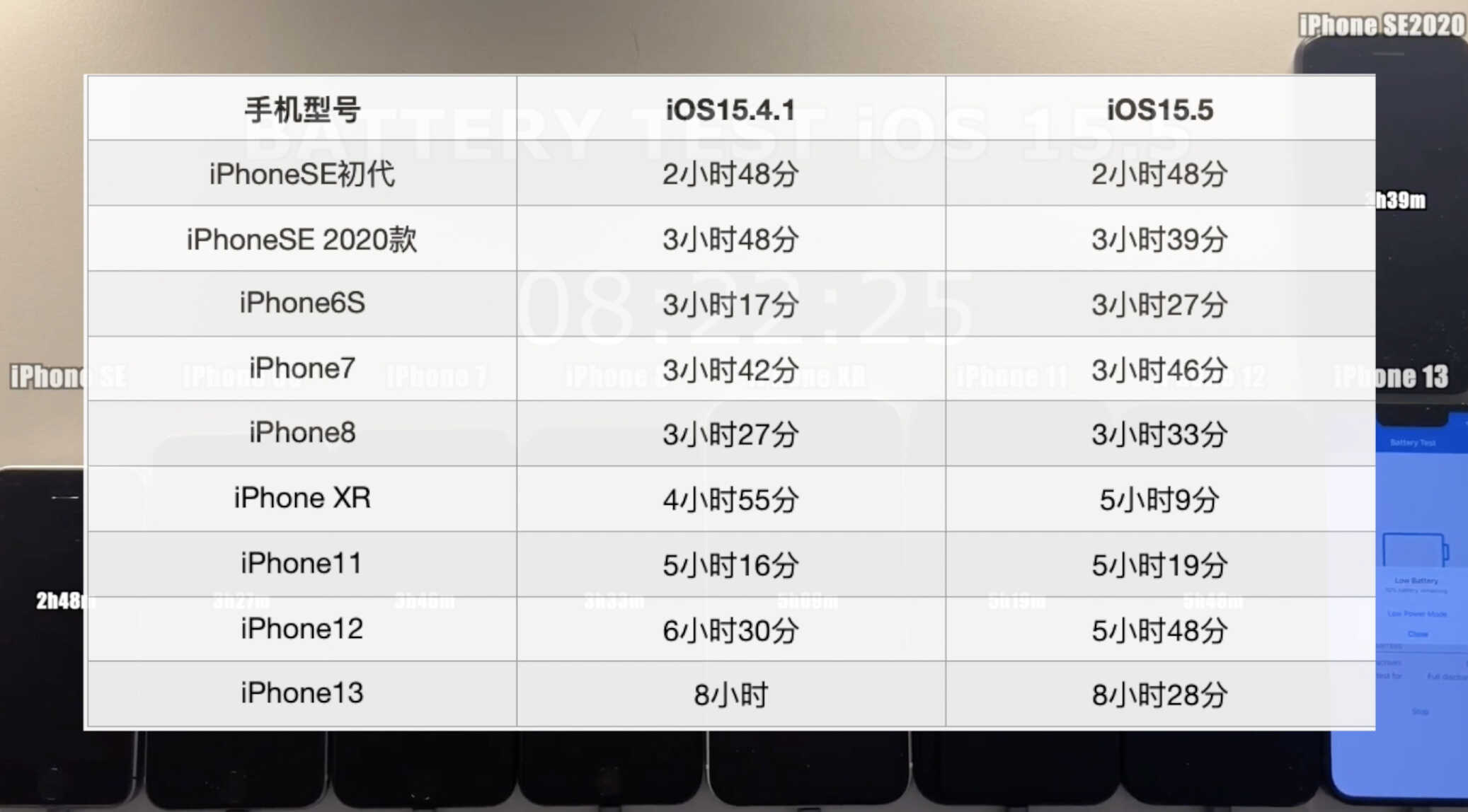 苹果15.5系统怎么样要不要升级（IOS15.5系统详解） 第7张