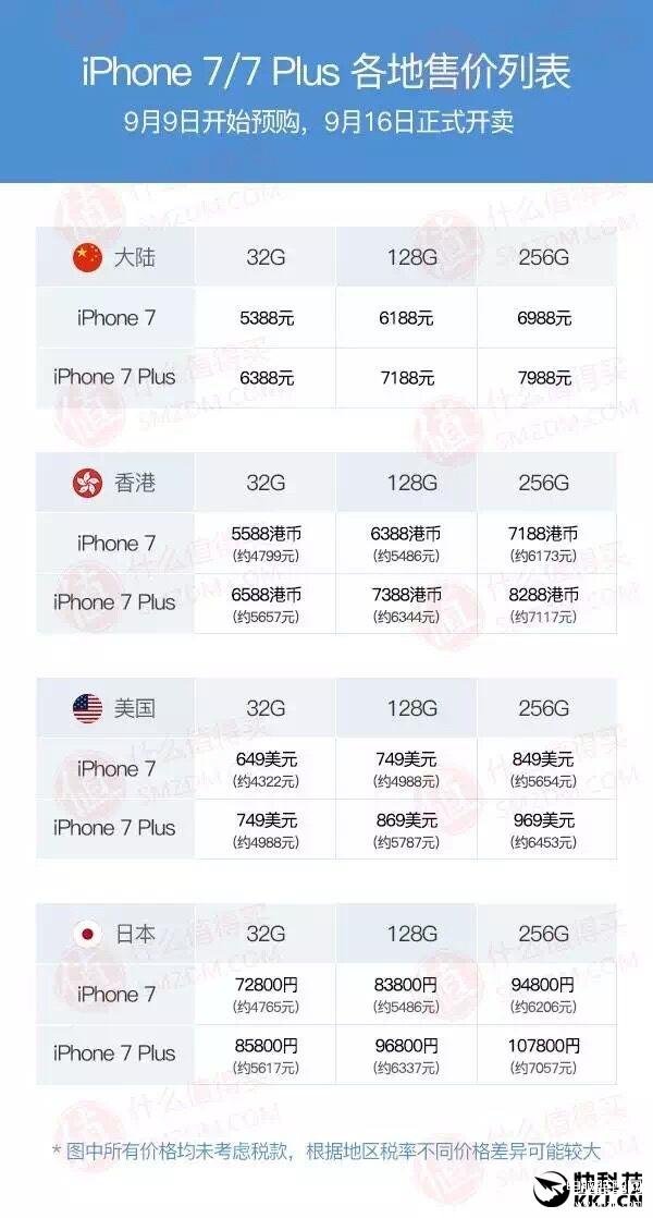 苹果7plus能卖多少钱（Phone 7、7 Plus全球售价一览） 第3张