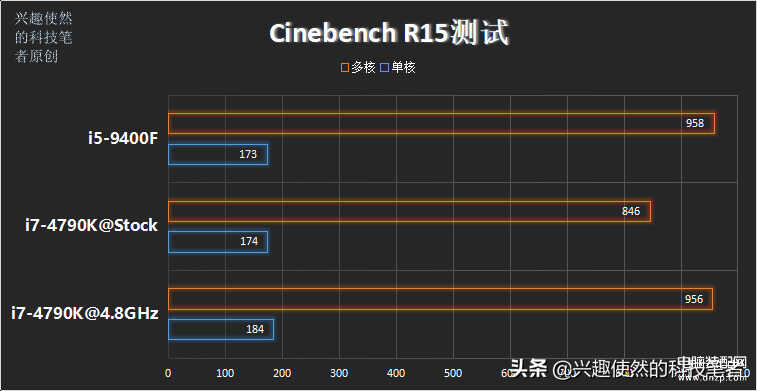 i7 4790k相当于现在什么性能（i7-4790K性能表现） 第3张