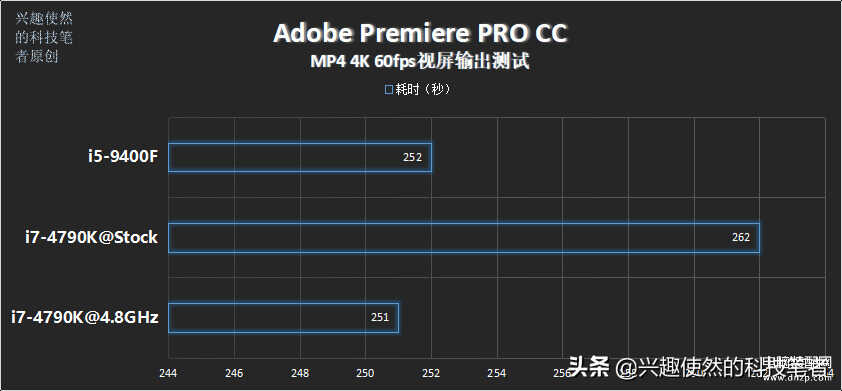 i7 4790k相当于现在什么性能（i7-4790K性能表现） 第5张