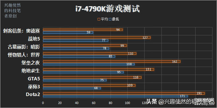 i7 4790k相当于现在什么性能（i7-4790K性能表现） 第7张