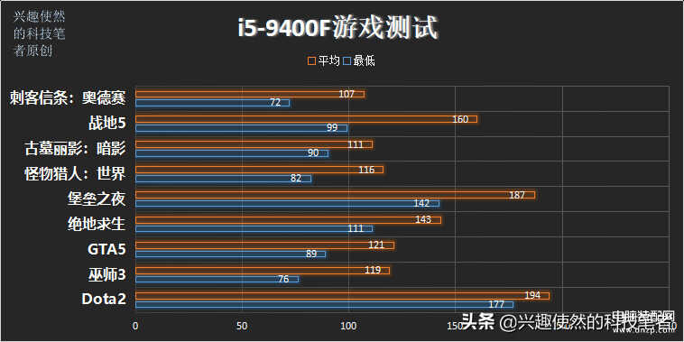 i7 4790k相当于现在什么性能（i7-4790K性能表现） 第9张