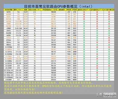 n2600软路由怎么样（软路由上手指南） 第5张