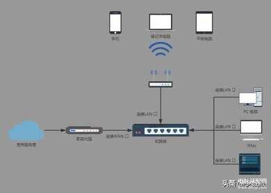 n2600软路由怎么样（软路由上手指南） 第11张