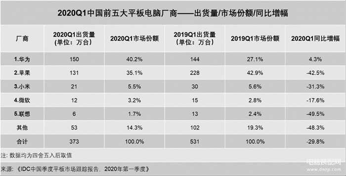 华为matepad 10.8值得购买吗（华为MatePad 10.8测评） 第3张