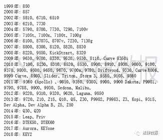 BlackBerry 黑莓手机发展历程 附黑莓手机全系型号发布时间 第3张