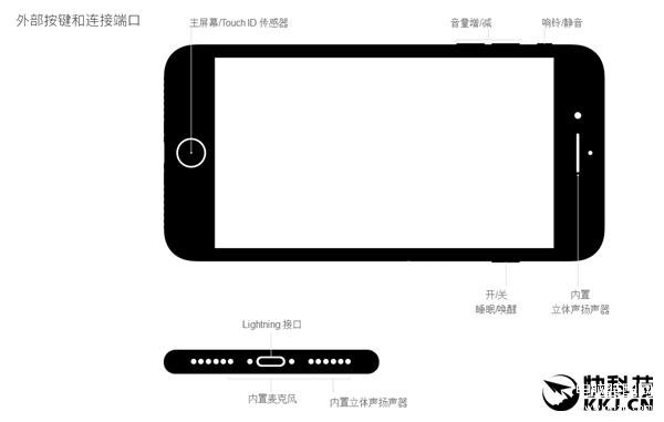 苹果7参数详细参数（关于IPhone7完全规格一览表） 第9张