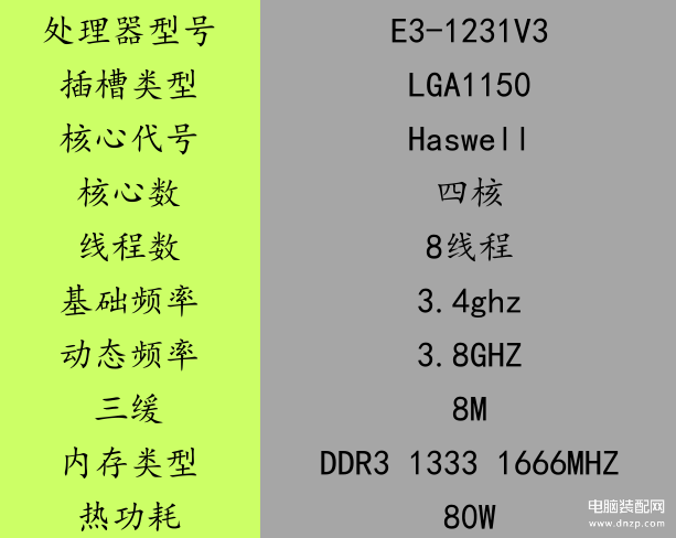 e31231v3相当于什么cpu（3 1231V3性能分析） 第3张