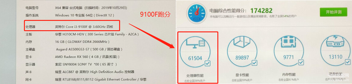 e31231v3相当于什么cpu（3 1231V3性能分析） 第7张