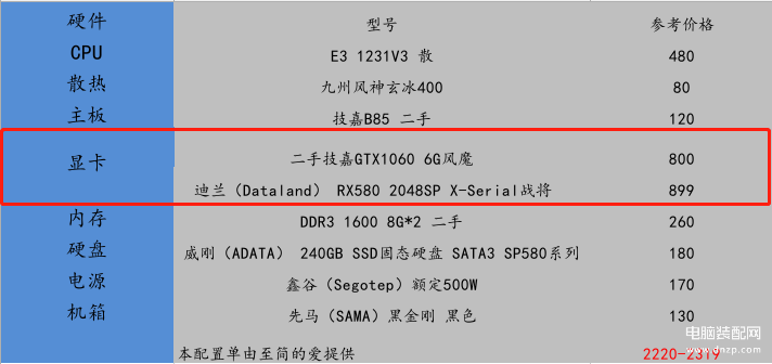 e31231v3相当于什么cpu（3 1231V3性能分析） 第9张