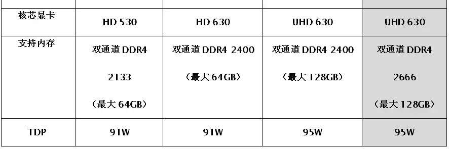 i5 6600k性能怎么样（i5 6600k性能评测） 第5张