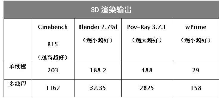 i5 6600k性能怎么样（i5 6600k性能评测） 第7张