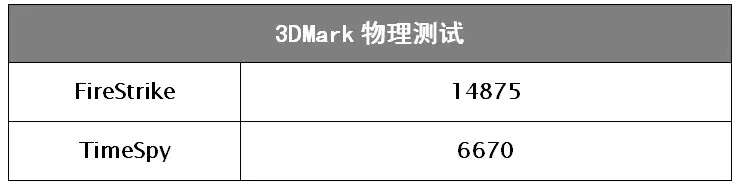 i5 6600k性能怎么样（i5 6600k性能评测） 第9张